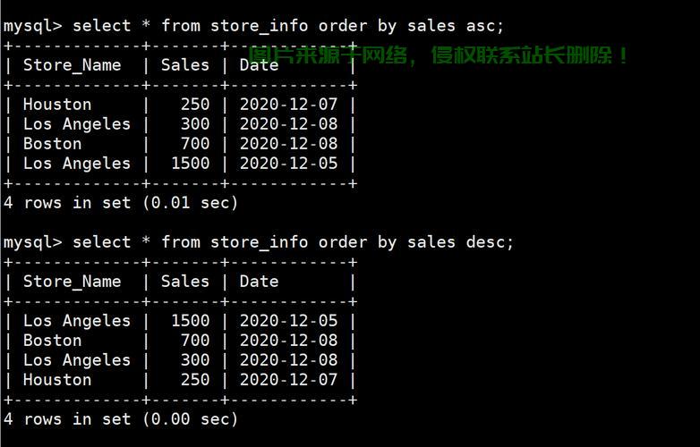 SQL排序详解，升序与降序操作实战指南 第2张