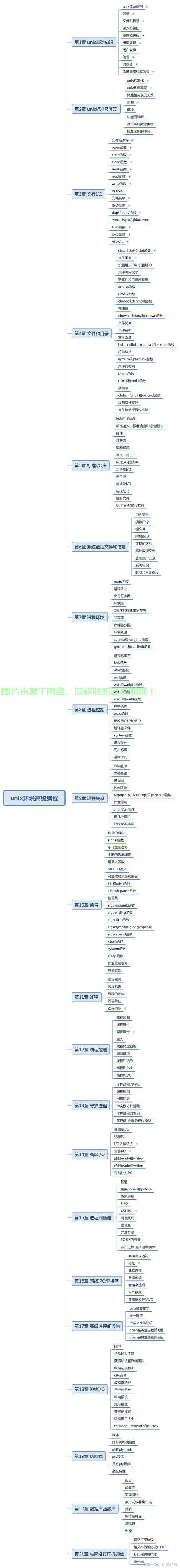 c怎么搭建接受传感器服务器? 第3张