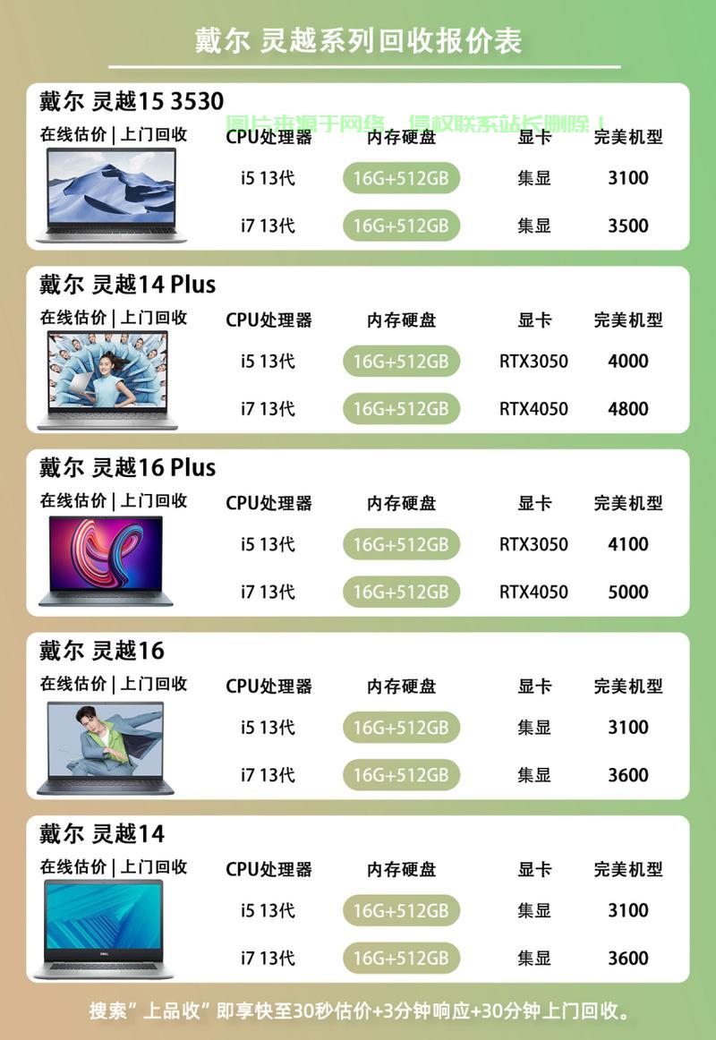 闲置的戴尔服务器怎么处理? 第3张