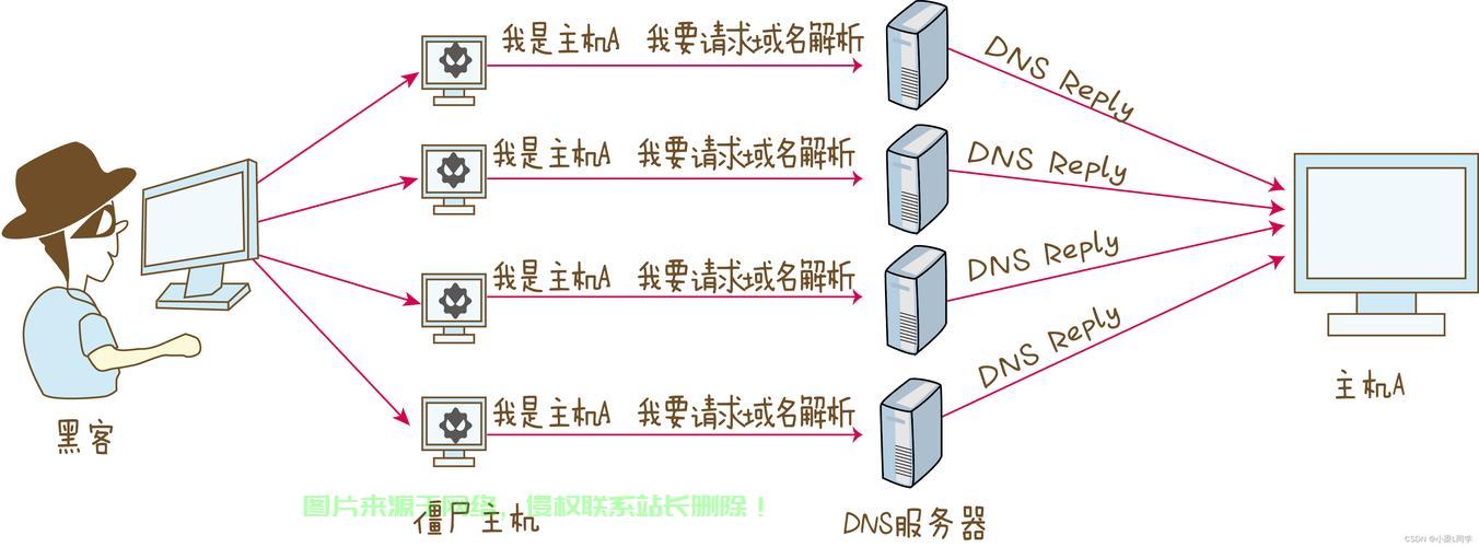 DNS刷新命令详解，一招解决网络疑难杂症！ 第3张