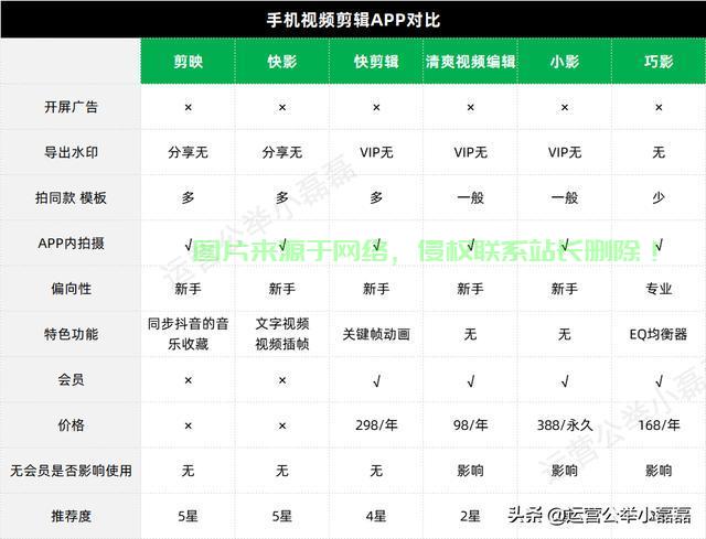 揭秘抖音视频尺寸秘籍,最佳比例助你轻松吸引粉丝目光! 第2张 揭秘抖音视频尺寸秘籍,最佳比例助你轻松吸引粉丝目光! 第2张