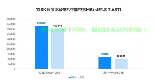 ps4怎么上对应的服务器? 第1张