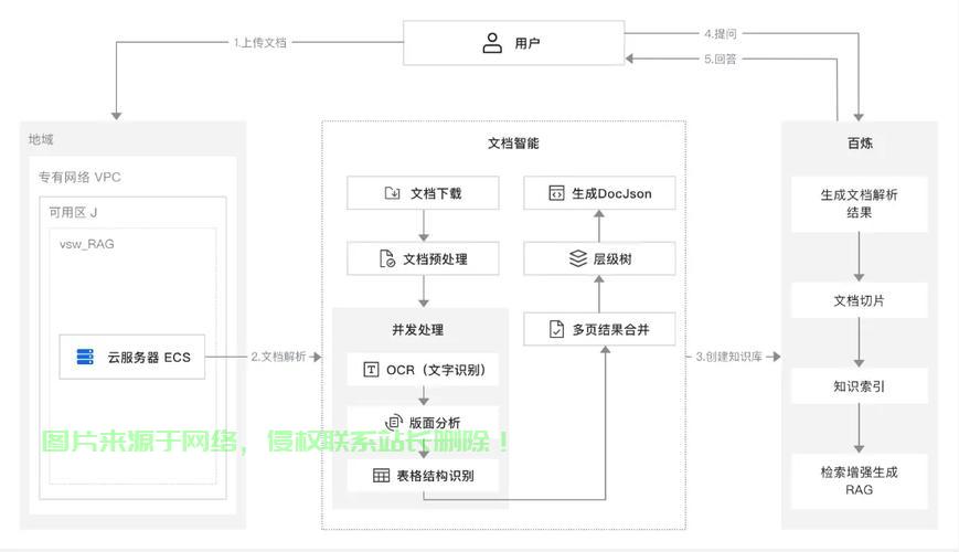 服务器索引项怎么设置? 第2张