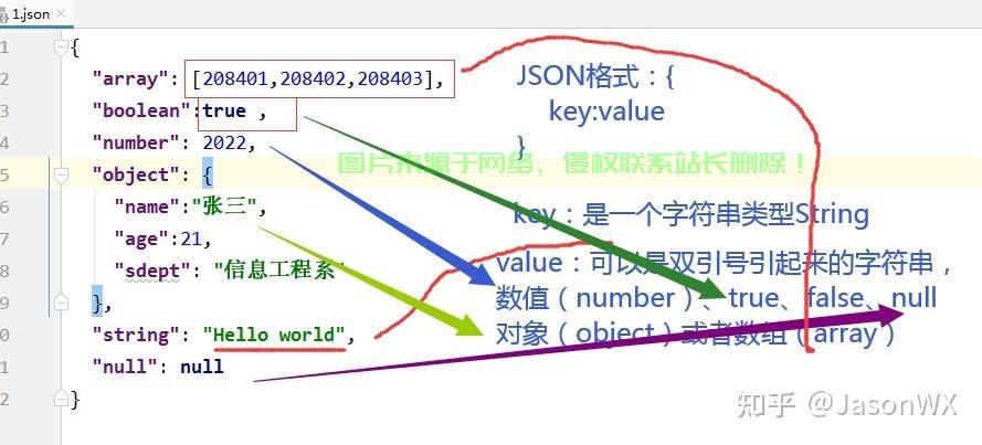 JSON在线格式详解及操作实战指南 第1张
