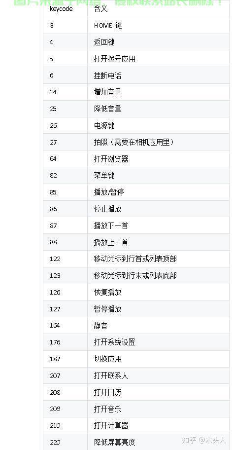 ADB指令详解，从新手入门到高级精通的全面指南！ 第1张