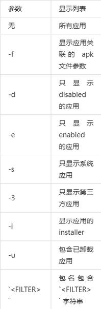 ADB指令详解，从新手入门到高级精通的全面指南！ 第2张
