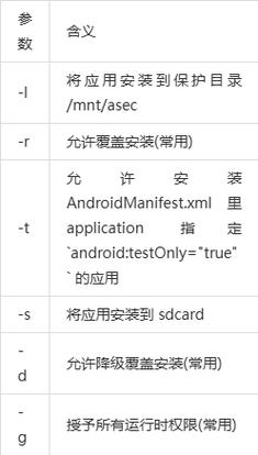 ADB指令详解，从新手入门到高级精通的全面指南！ 第3张
