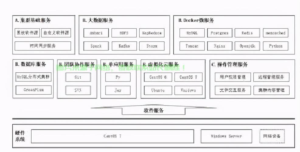 小型服务器怎么设计? 第2张