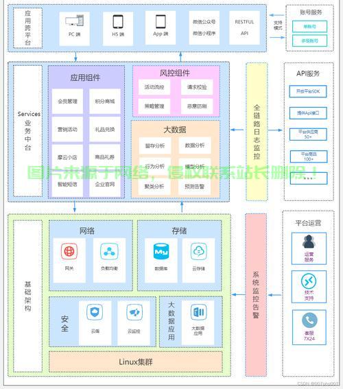 架构服务器主机怎么设置? 第2张