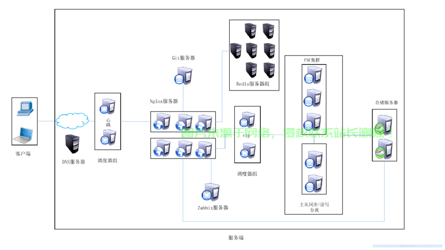 架构服务器主机怎么设置? 第1张