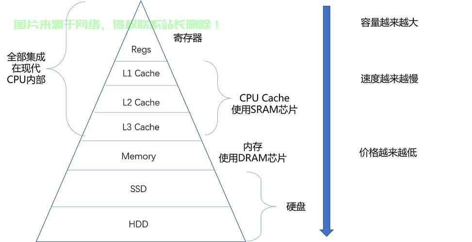 揭秘存储模式，核心要点深度解析 第2张