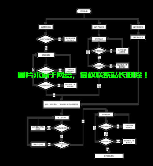 换绑操作全攻略，轻松搞定，一步到位！ 第2张