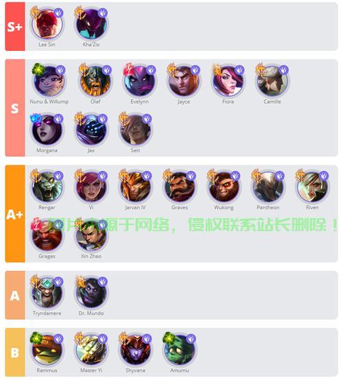 LOL英雄图鉴揭秘，最强英雄榜单来袭！ 第3张