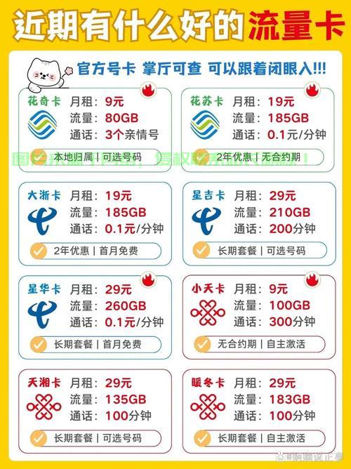 揭秘流量卡奥秘，流量卡全解析！ 第1张