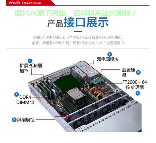 浪潮托管服务器怎么用? 第3张