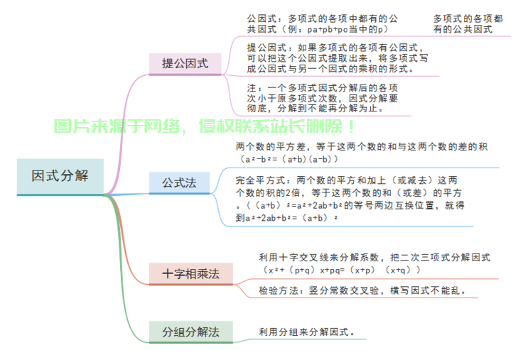 因式分解利器，轻松掌握数学分解技巧！ 第1张
