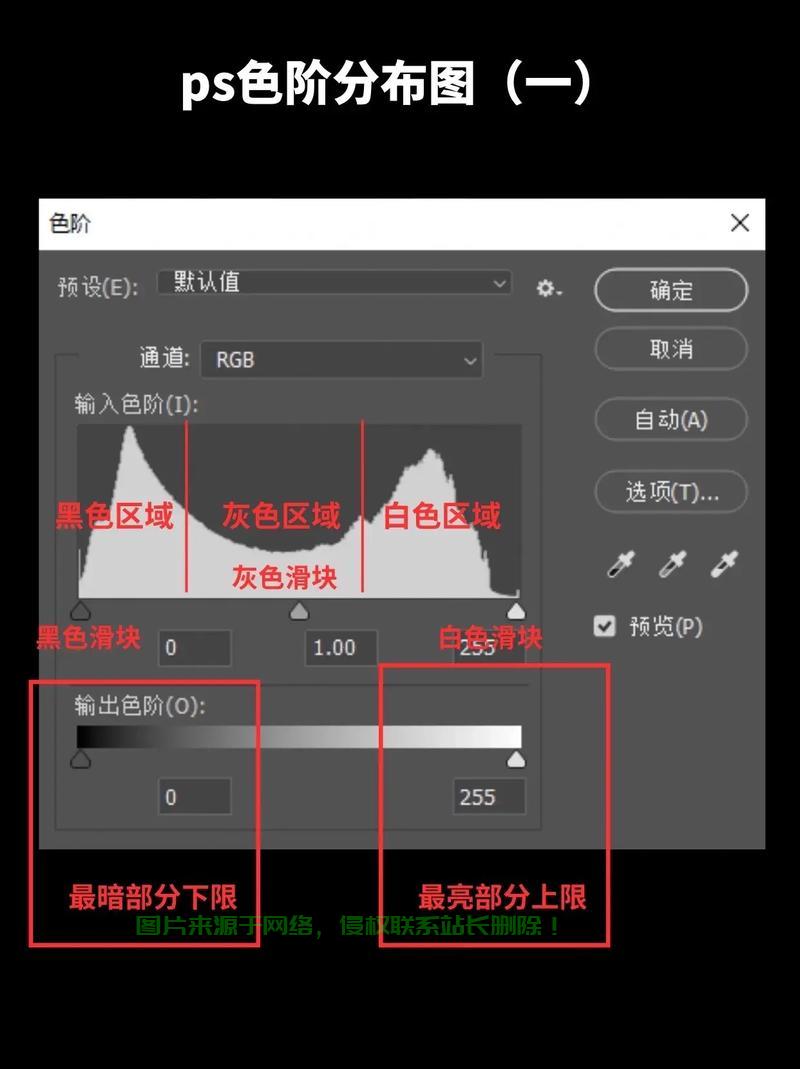 揭秘PS色阶秘籍，轻松掌握位置与技巧！ 第1张