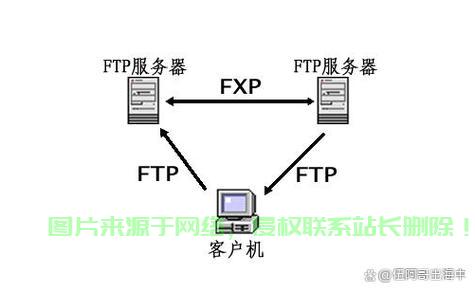 怎么往自己服务器传东西? 第3张