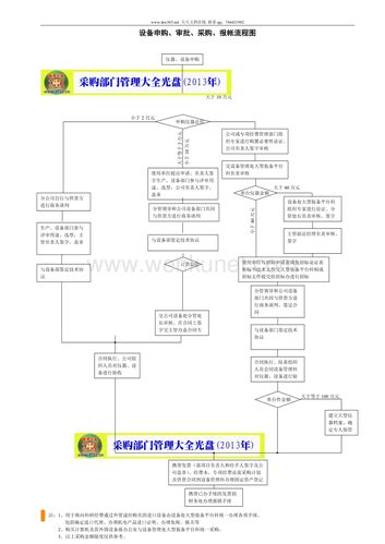 服务器带宽采购流程怎么写? 第2张