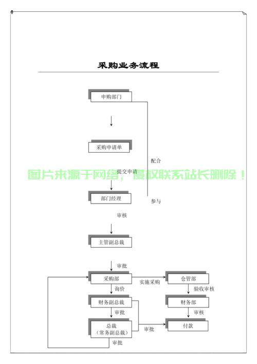 服务器带宽采购流程怎么写? 第1张