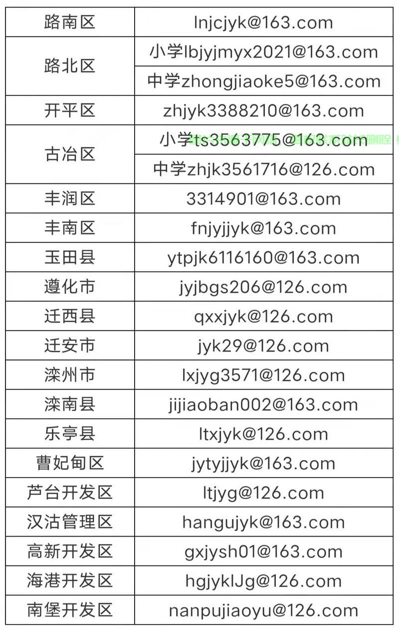 揭秘举报途径，正确使用举报邮箱，维护权益的关键所在 第1张