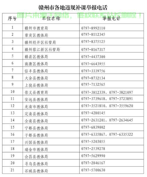 揭秘举报途径，正确使用举报邮箱，维护权益的关键所在 第3张