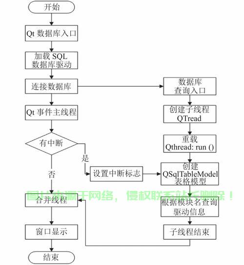Qt多线程技术深度解析，实现高效并发处理的秘诀 第1张