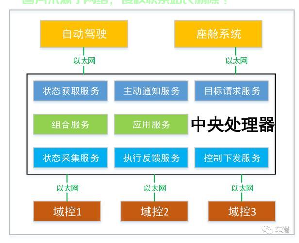 SOA软件核心功能与优势揭秘 第2张