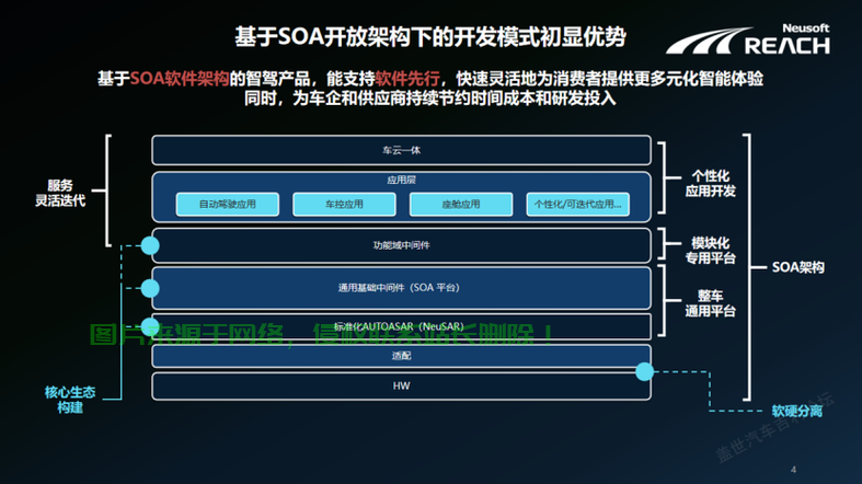 SOA软件核心功能与优势揭秘 第1张