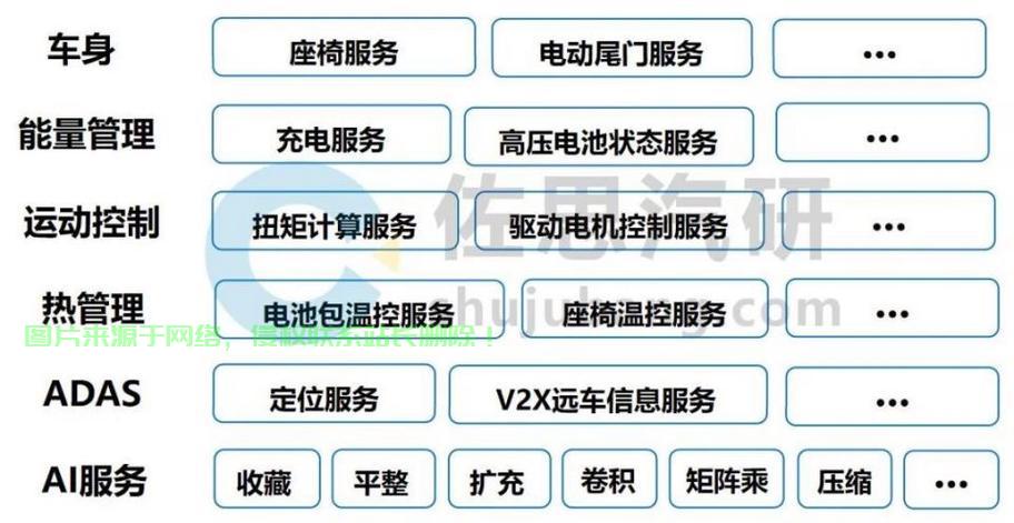 SOA软件核心功能与优势揭秘 第3张