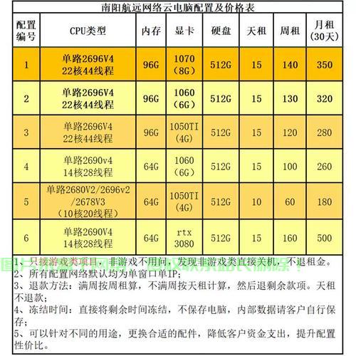 游戏服务器租用怎么租? 第1张