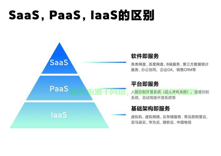 云计算基础设施即服务的优势挑战深度揭秘，IAAS揭秘之旅 第2张