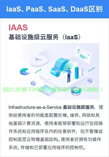 云计算基础设施即服务的优势挑战深度揭秘，IAAS揭秘之旅 第1张
