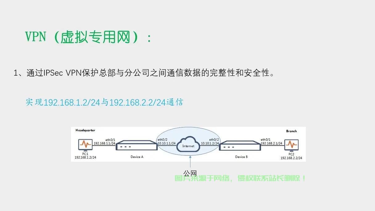 揭秘虚拟专用网络，守护隐私安全的必备神器 第3张