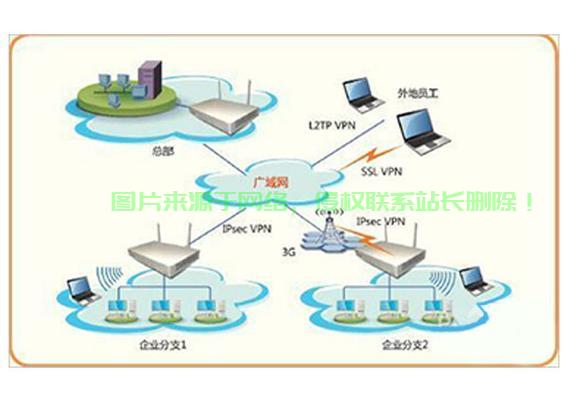 揭秘虚拟专用网络，守护隐私安全的必备神器 第2张