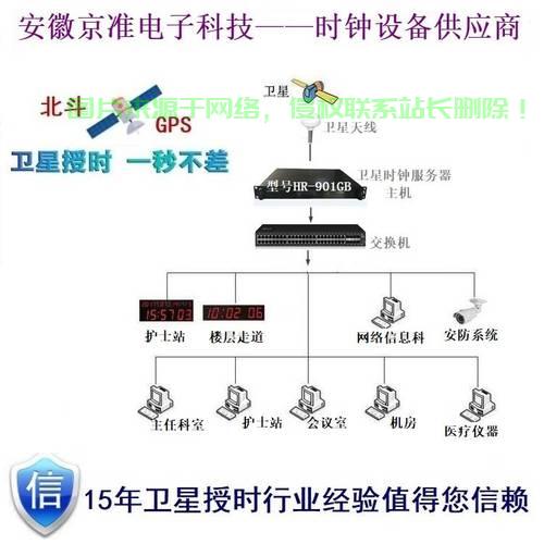 服务器时间怎么查询的呢? 第3张