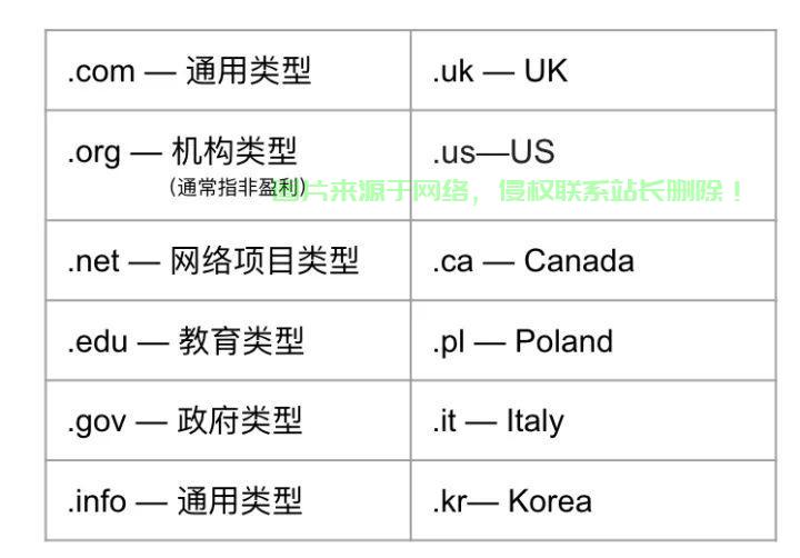 国际域名解析与注册全攻略，一站式解析域名注册流程与要点解析 第3张