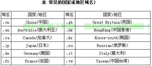 国际域名解析与注册全攻略，一站式解析域名注册流程与要点解析 第1张