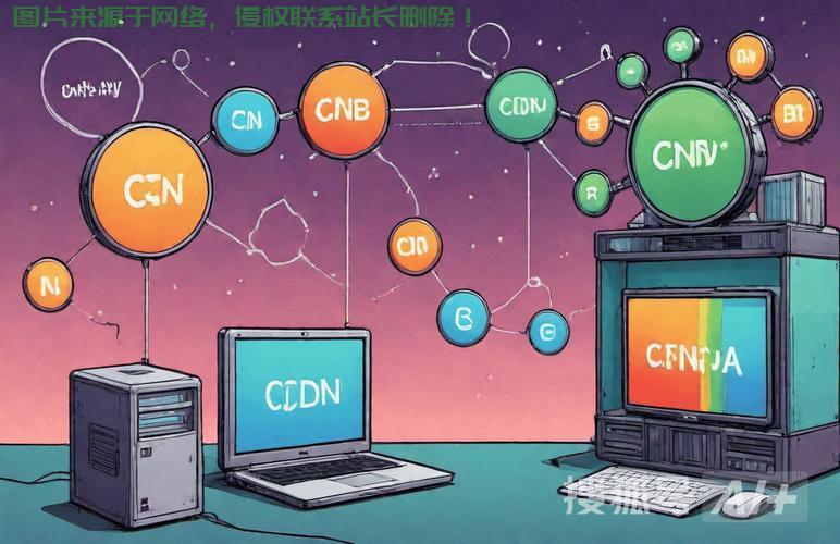 揭秘CDN，优化网络传输，提升内容分发效率的秘诀！ 第2张