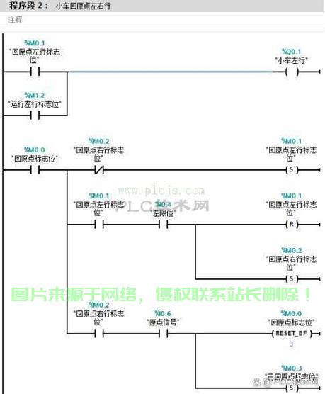 服务器位置控制怎么找原点? 第1张