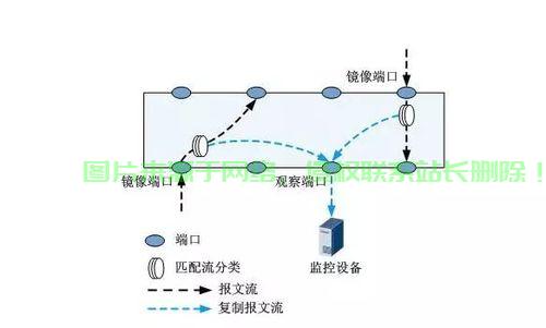 端口镜像技术大揭秘，网络监控的终极利器 第1张