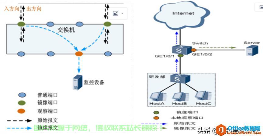 端口镜像技术大揭秘，网络监控的终极利器 第2张