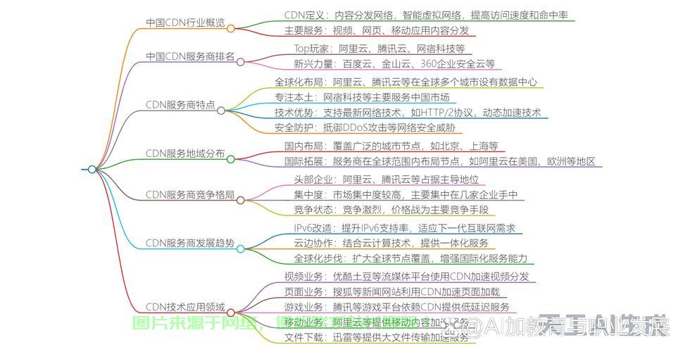 揭秘CDN，内容分发网络的深度解析 第3张