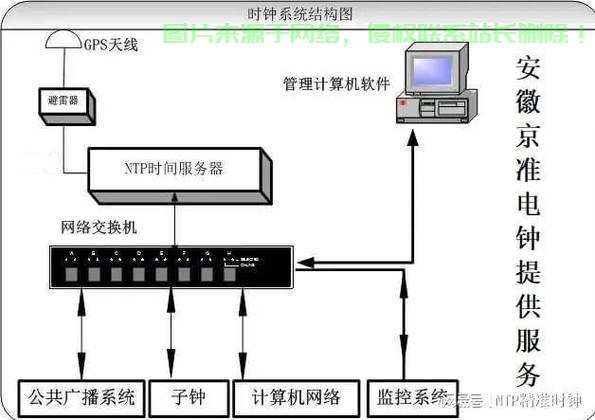 自己买的服务器怎么架设? 第1张