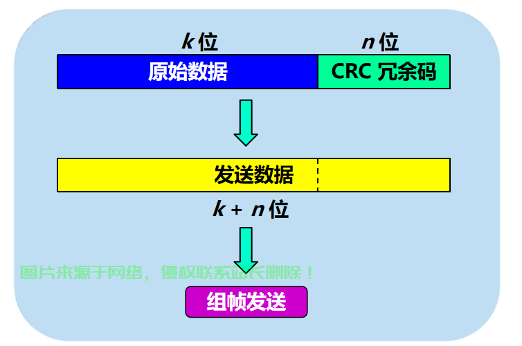 揭秘循环冗余检查，数据完整性的守护者深度解析 第1张