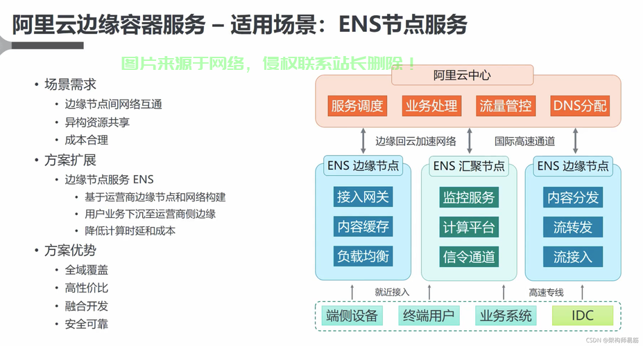边缘智能服务器怎么用? 第3张