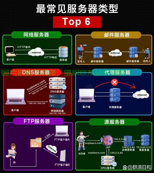 怎么查服务器类型? 第1张