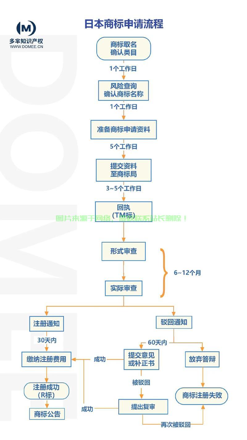 日本电商怎么选服务器? 第1张