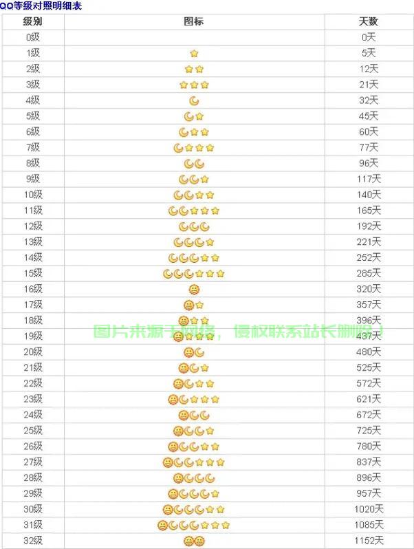 QQ等级制度大揭秘，轻松升级攻略！ 第2张