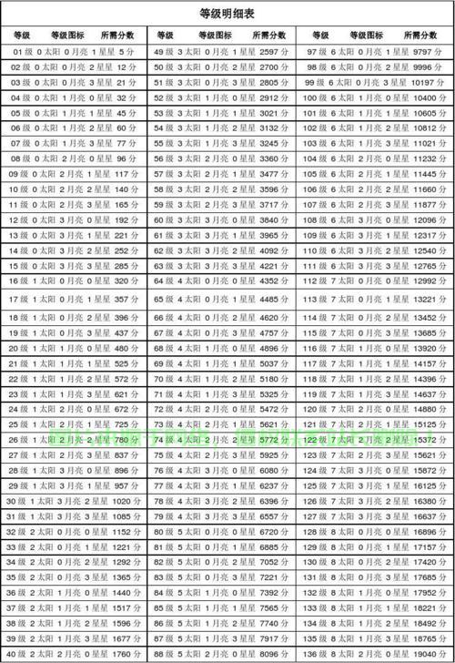QQ等级制度大揭秘，轻松升级攻略！ 第3张